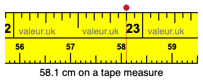 58.1 cm on a tape measure 58.1 centimeters on a tape measure