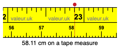 58.11 cm on a tape measure 58.11 centimeters on a tape measure