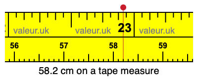 58.2 cm on a tape measure 58.2 centimeters on a tape measure