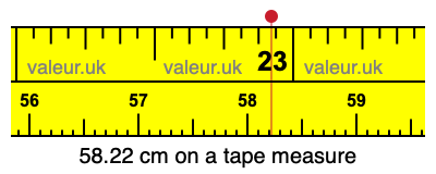 58.22 cm on a tape measure 58.22 centimeters on a tape measure