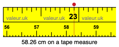 58.26 cm on a tape measure 58.26 centimeters on a tape measure