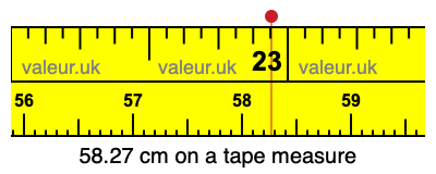 58.27 cm on a tape measure 58.27 centimeters on a tape measure