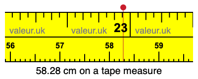 58.28 cm on a tape measure 58.28 centimeters on a tape measure