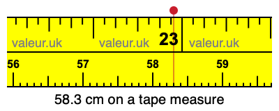 58.3 cm on a tape measure 58.3 centimeters on a tape measure