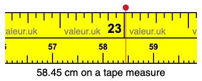58.45 centimeters on a tape measure