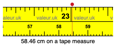 58.46 centimeters on a tape measure
