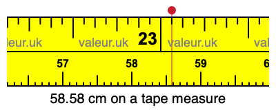 58.58 cm on a tape measure 58.58 centimeters on a tape measure