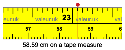 58.59 cm on a tape measure 58.59 centimeters on a tape measure
