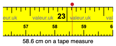 58.6 cm on a tape measure 58.6 centimeters on a tape measure