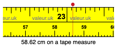 58.62 cm on a tape measure 58.62 centimeters on a tape measure