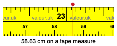 58.63 cm on a tape measure 58.63 centimeters on a tape measure