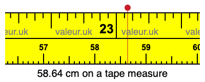 58.64 cm on a tape measure 58.64 centimeters on a tape measure