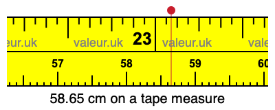 58.65 cm on a tape measure 58.65 centimeters on a tape measure