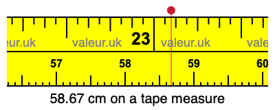 58.67 centimeters on a tape measure