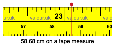 58.68 cm on a tape measure 58.68 centimeters on a tape measure
