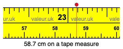 58.7 centimeters on a tape measure