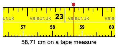 58.71 cm on a tape measure 58.71 centimeters on a tape measure