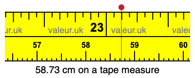 58.73 centimeters on a tape measure