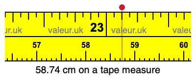 58.74 cm on a tape measure 58.74 centimeters on a tape measure