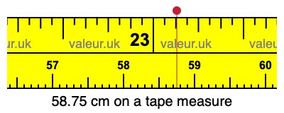 58.75 cm on a tape measure 58.75 centimeters on a tape measure