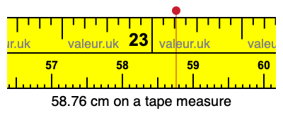 58.76 cm on a tape measure 58.76 centimeters on a tape measure