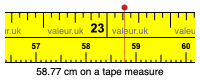 58.77 cm on a tape measure 58.77 centimeters on a tape measure