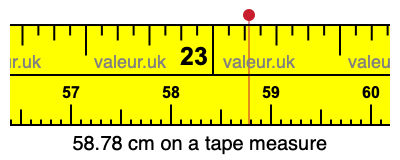 58.78 cm on a tape measure 58.78 centimeters on a tape measure
