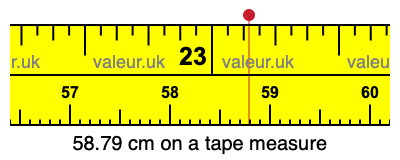 58.79 cm on a tape measure 58.79 centimeters on a tape measure