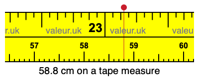 58.8 cm on a tape measure 58.8 centimeters on a tape measure