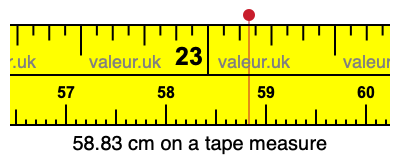 58.83 cm on a tape measure 58.83 centimeters on a tape measure