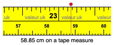 58.85 cm on a tape measure 58.85 centimeters on a tape measure