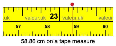 58.86 cm on a tape measure 58.86 centimeters on a tape measure