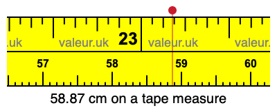 58.87 cm on a tape measure 58.87 centimeters on a tape measure