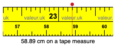 58.89 cm on a tape measure 58.89 centimeters on a tape measure
