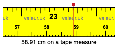 58.91 cm on a tape measure 58.91 centimeters on a tape measure