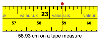 58.93 cm on a tape measure 58.93 centimeters on a tape measure