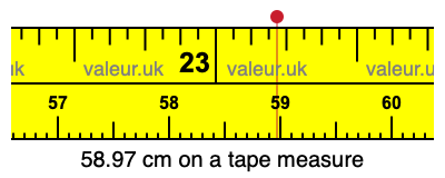 58.97 cm on a tape measure 58.97 centimeters on a tape measure