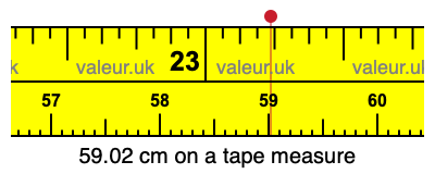 59.02 cm on a tape measure 59.02 centimeters on a tape measure