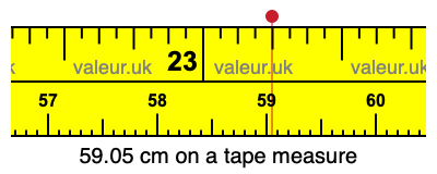 59.05 centimeters on a tape measure