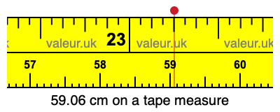 59.06 centimeters on a tape measure