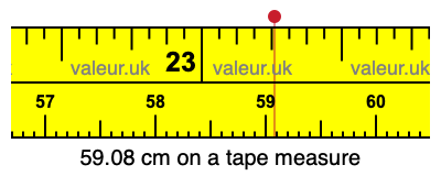 59.08 centimeters on a tape measure