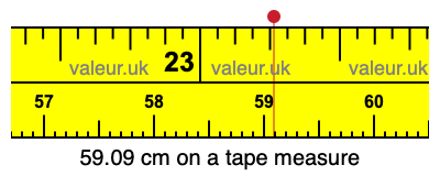 59.09 centimeters on a tape measure