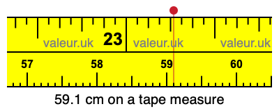 59.1 centimeters on a tape measure