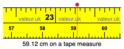 59.12 centimeters on a tape measure