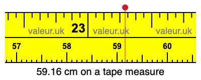 59.16 centimeters on a tape measure