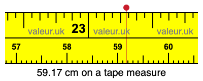 59.17 centimeters on a tape measure