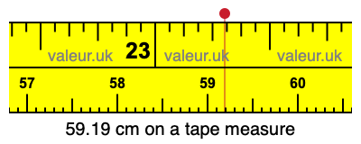 59.19 centimeters on a tape measure