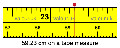 59.23 centimeters on a tape measure