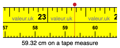 59.32 centimeters on a tape measure