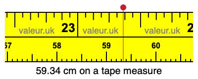 59.34 centimeters on a tape measure